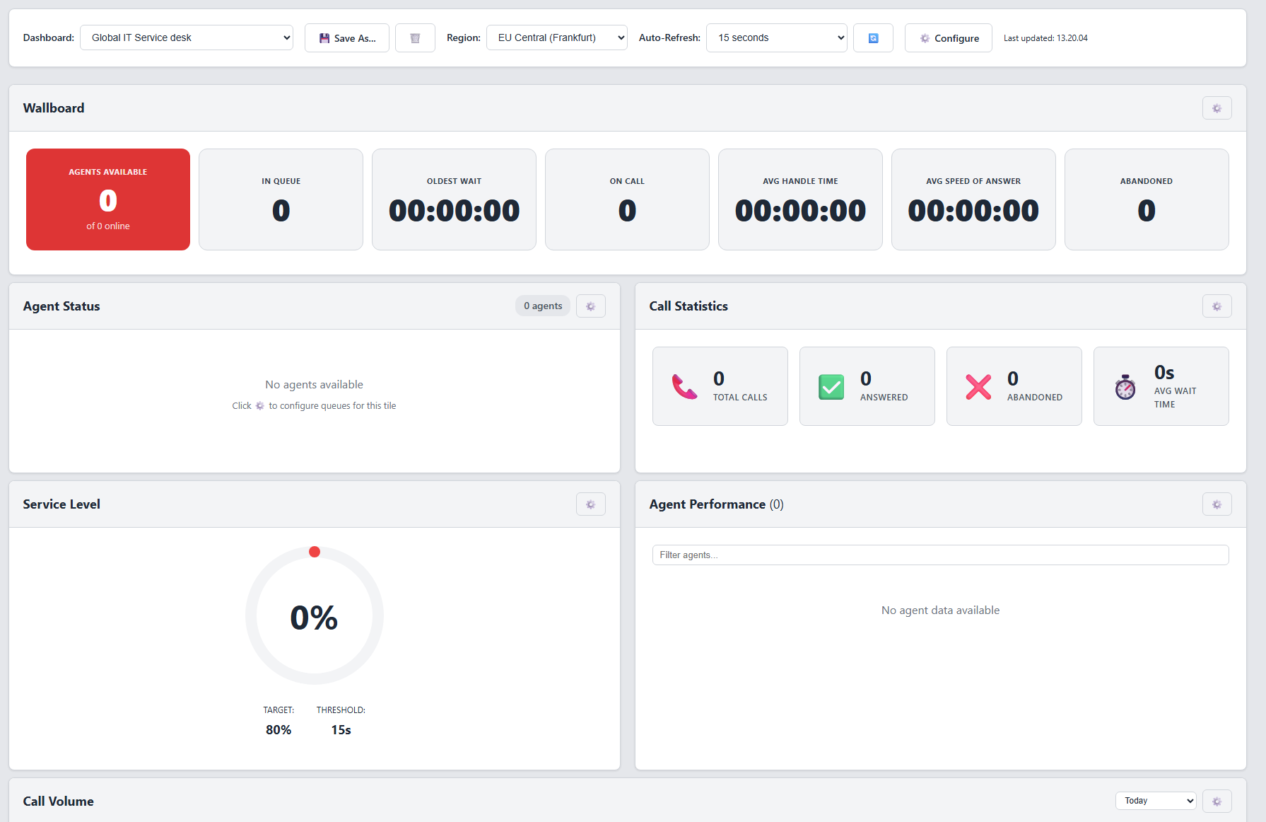 Live dashboard with Wallboard, Agent Status, Call Statistics, Service Level, and Agent Performance tiles