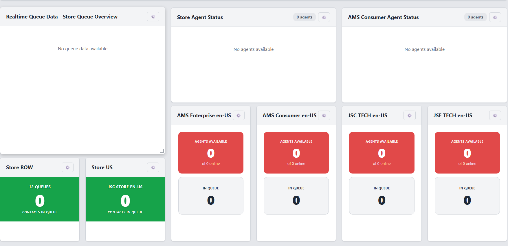 Example Real-Time Dashboard view